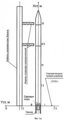 Способ защиты стартовых сооружений от газодинамического воздействия струй двигателей ракеты (патент 2407680)