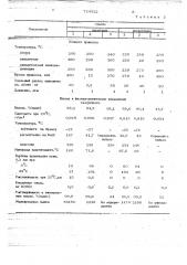 Способ переработки низкомолекулярного полиэтилена (патент 724522)