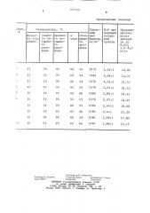 Способ кристаллизации веществ из растворов (патент 1077616)