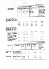 Способ ухода за свежеуложенным дорожным бетоном (патент 992493)