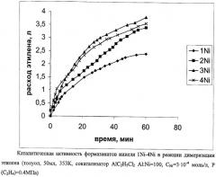 Катализатор для олигомеризации этилена (патент 2413574)