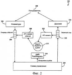 Автоматическая персонализация или конфигурирование мобильных устройств (патент 2380742)