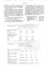 Арболитовая смесь (патент 1721035)