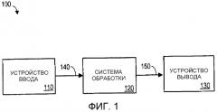 Способ и устройство формирования очереди потоков (патент 2427029)