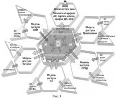 Способ управления идентификацией пользователей информационных ресурсов неоднородной вычислительной сети (патент 2415466)