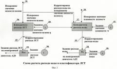 Способ управления процессом мокрого самоизмельчения шлама в мельничном агрегате (патент 2428256)