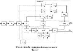 Способ символьной синхронизации при приеме сигнала кодоимпульсной модуляции -частотной манипуляции с известной структурой (патент 2543567)