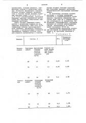 Вяжущее для приготовления тампонажных растворов (патент 1035195)