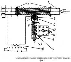 Устройство для восстановления упругости пружин (патент 2280549)