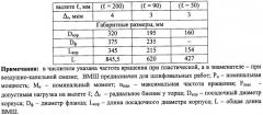 Способ управления высокоскоростным мотор-шпинделем металлорежущего станка (патент 2509627)