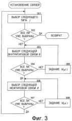 Способ и система для определения подобия объектов на основании гетерогенных связей (патент 2419857)