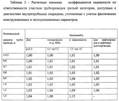 Способ ремонта трубопровода (патент 2599401)