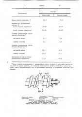Устройство для обработки чайного листа (патент 1109115)