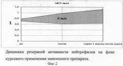 Лечебно-профилактический препарат для гигиены полости рта (патент 2406510)