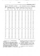 Инсектоакарицидное средство (патент 791197)