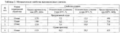 Сплав на основе титана и изделие, выполненное из него (патент 2614355)