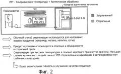 Способ получения продуктов для детского питания (патент 2472399)