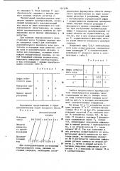 Преобразователь последовательного знакоразрядного кода в дополнительный двоичный код (патент 1113796)