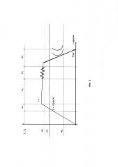 Способ изготовления пружин с контролируемой мелкодисперсной наноструктурой (патент 2607864)