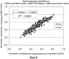 Способ измерения заполняющей способности (патент 2541148)