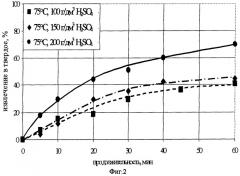 Способ осаждения элементарного селена из кислых растворов, содержащих se(vi) (патент 2285662)