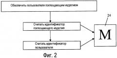 Способ и система для ассоциирования поглощающего изделия с пользователем (патент 2435181)