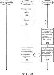 Способы аутентификации потенциальных членов, приглашенных присоединиться к группе (патент 2325693)