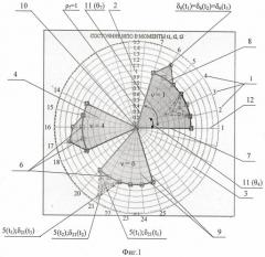Способ комплексного контроля состояния многопараметрического объекта по разнородной информации (патент 2459245)