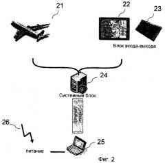 Система связи летательного аппарата, содержащая терминал летательного аппарата, и переносной ресурс (патент 2472112)