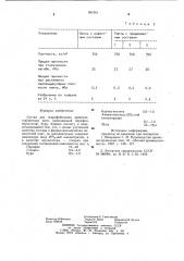 Состав для гидрофобизации древесностружечных плит (патент 961951)