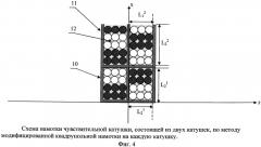 Чувствительная катушка для волоконно-оптического гироскопа (патент 2465554)