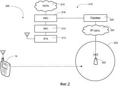 Способы и устройства для поддержки перемещения между сетевыми доменами (патент 2536175)