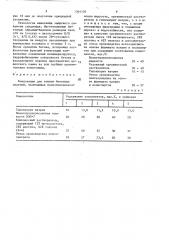 Композиция для защиты бетонных изделий (патент 1564150)