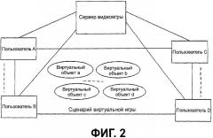 Способ, устройство и система обеспечения взаимосвязи между видеоизображением и витруальной сетевой средой (патент 2518940)