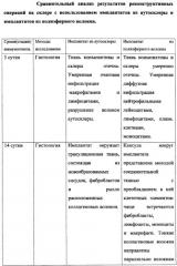 Способ хирургического лечения стафилом или пролежней склеры различной этиологии (патент 2279264)