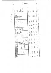 Способ получения алкидной смолы (патент 522202)