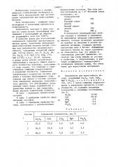 Заполнитель для жаростойкого бетона (патент 1348311)