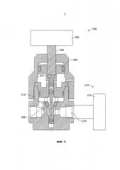 Предохранительное устройство для использования с гидравлическими клапанами (патент 2608667)