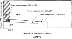 Устройство для управления гибридным транспортным средством (патент 2555382)