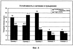 Алифатические отверждаемые влагой смолы, композиции для покрытий и связанные с ними способы (патент 2555465)