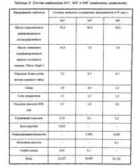 Майонез (патент 2531238)