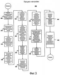 Система беспроводных повторителей с конфигурацией главный/подчиненные (патент 2407160)