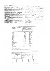 Способ изготовления керамических изделий (патент 1696409)