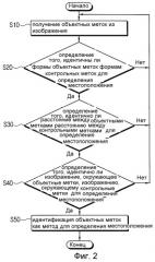 Способ распознавания меток для определения местоположения робота-пылесоса и робот-пылесос, использующий данный способ (патент 2248176)