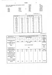 Коричневая эмаль (патент 1799853)