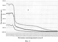 Способ измерения энергетического спектра ионов (патент 2570110)