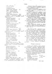 Состав для покрытия семян сельскохозяйственных культур (патент 1519543)