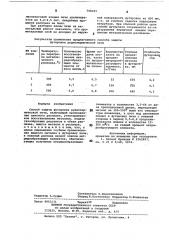 Способ защиты футеровкируднотермической печи (патент 798183)