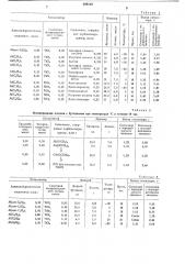 Способ получения карбоцепных сополимеров (патент 399140)