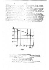 Устройство для измерения коэффициента пуассона материала (патент 1158928)